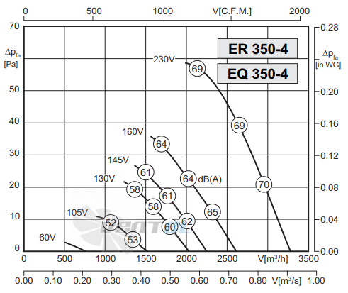 Rosenberg ER 350-4 - описание, технические характеристики, графики